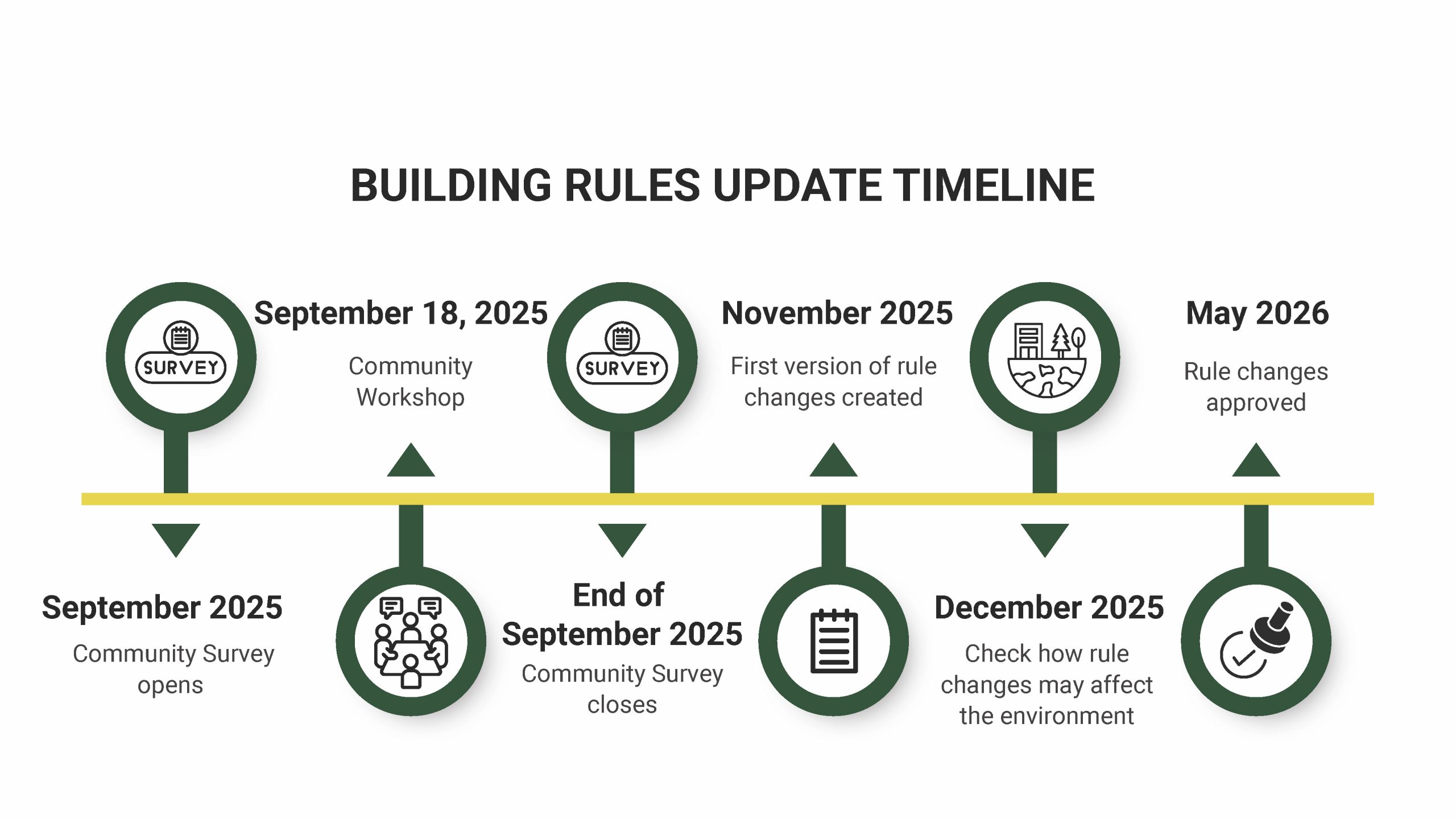 Project Timeline - English