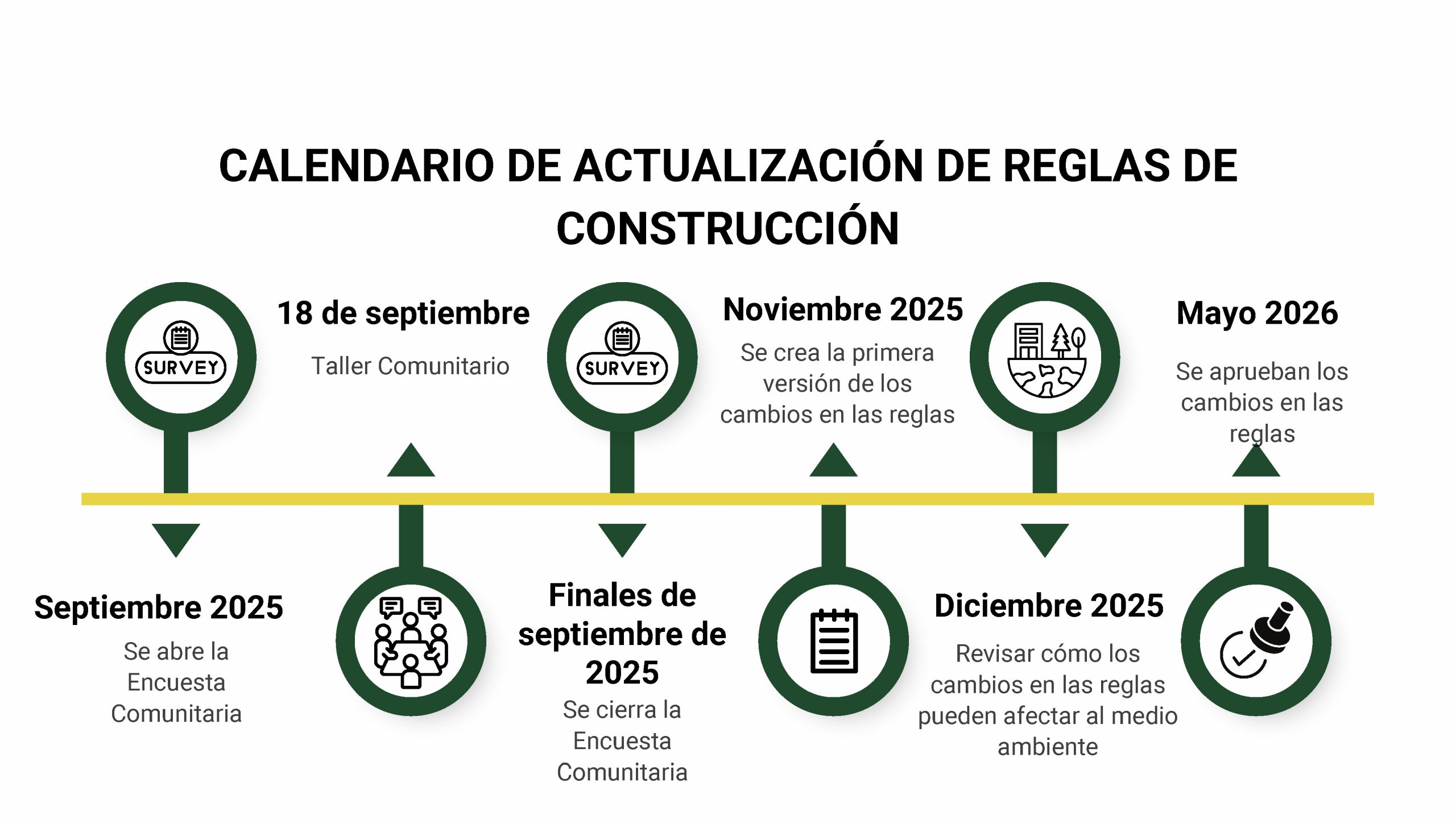 Cronología del Proyecto - Español